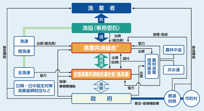 ぎょさいの機構図